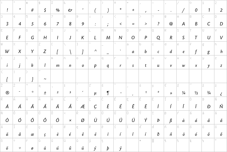 Full character map