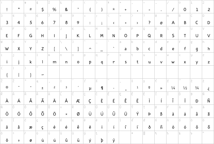 Full character map