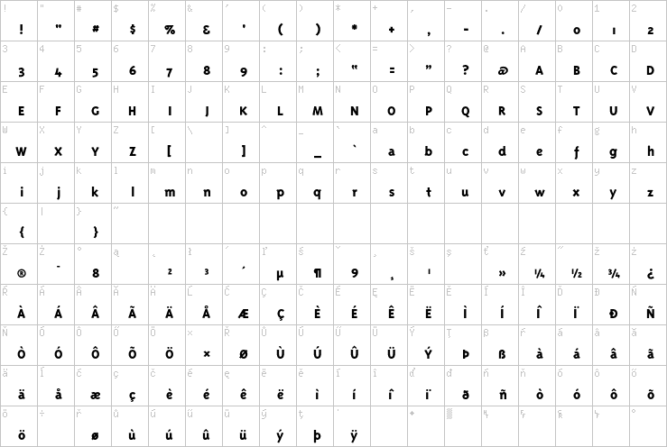 Full character map