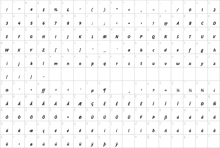 Full character map