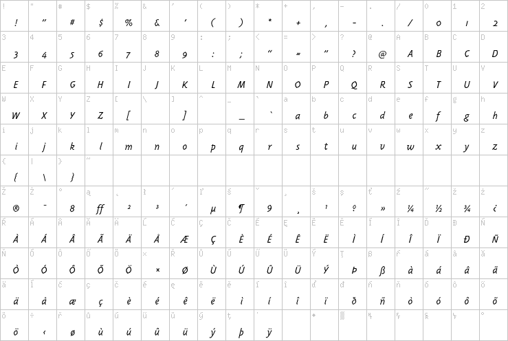 Full character map