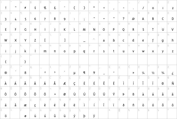 Full character map