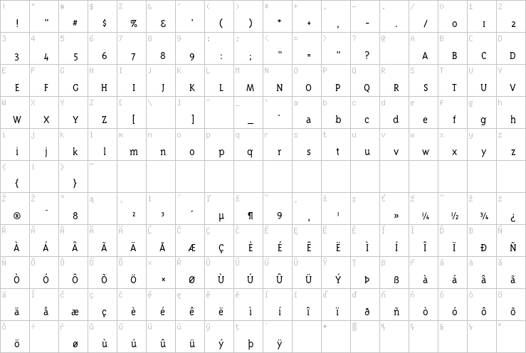 Full character map