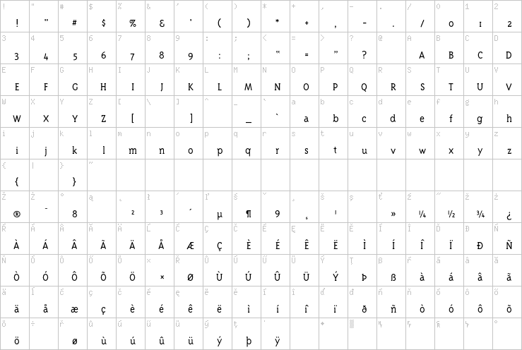 Full character map