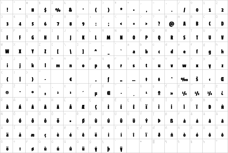 Full character map