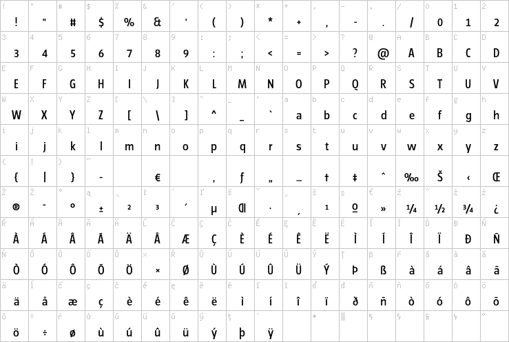 Full character map