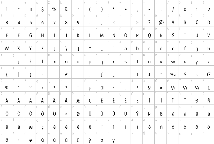Full character map