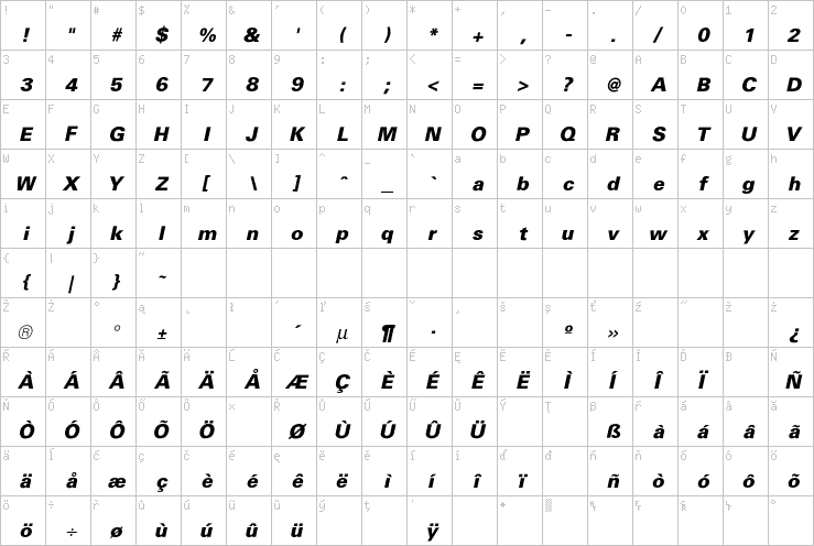 Full character map