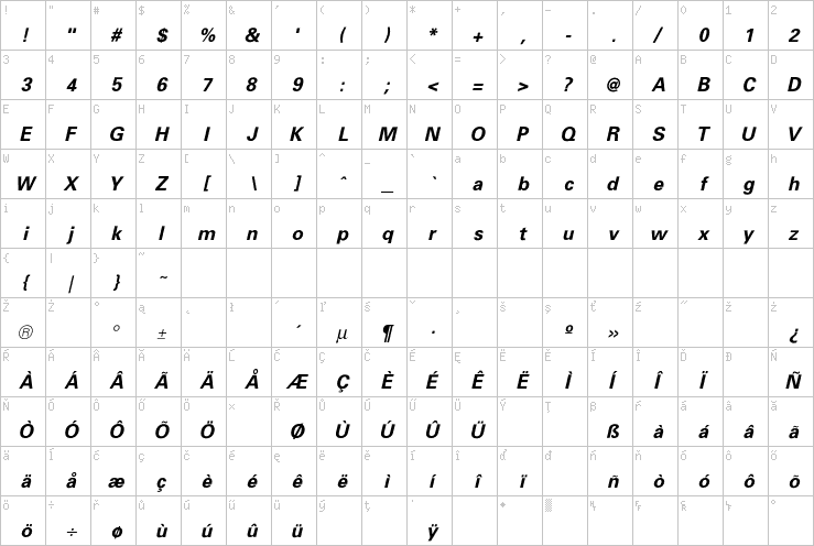 Full character map