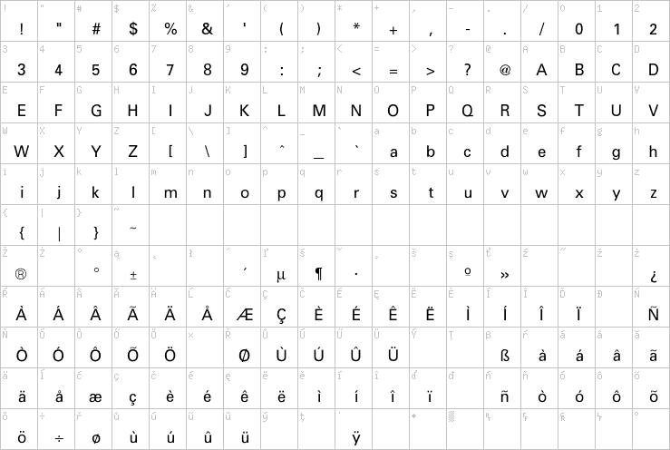 Full character map