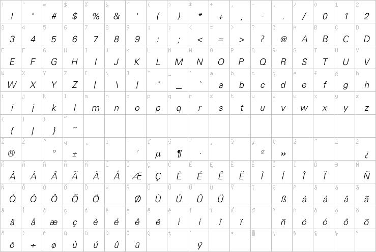 Full character map