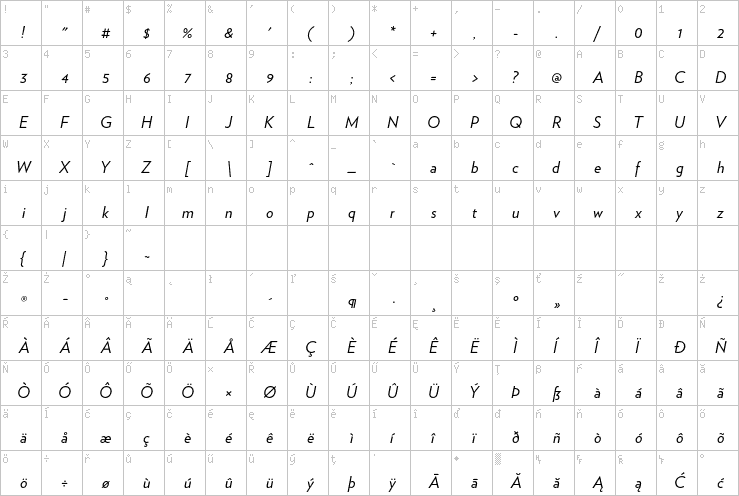 Full character map