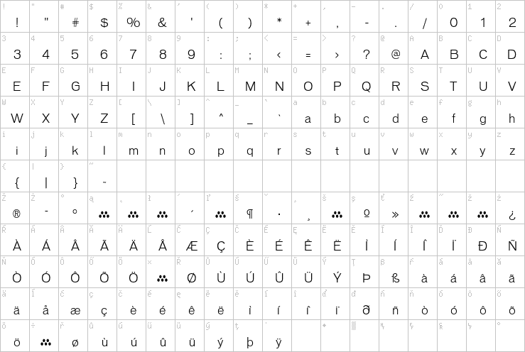 Full character map