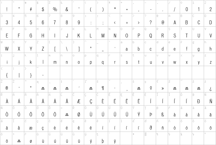 Full character map