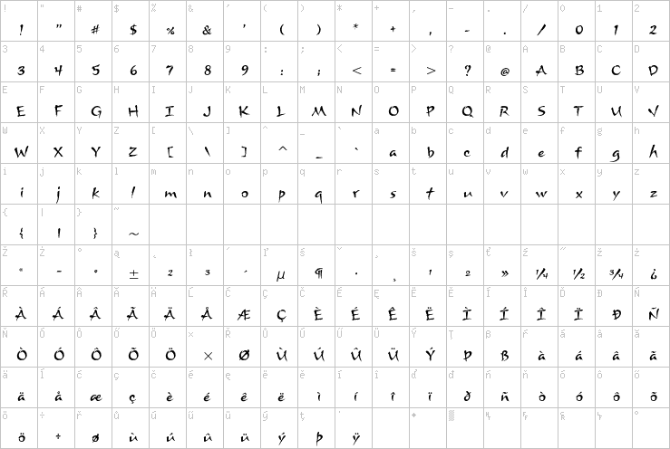 Full character map