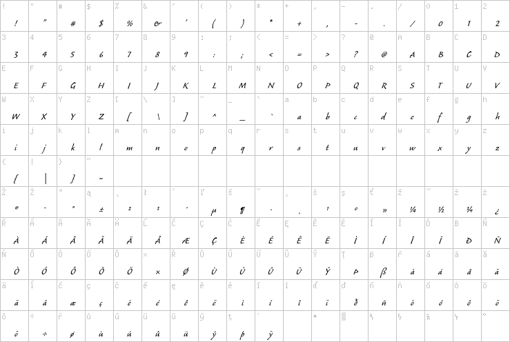 Full character map