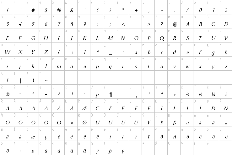 Full character map