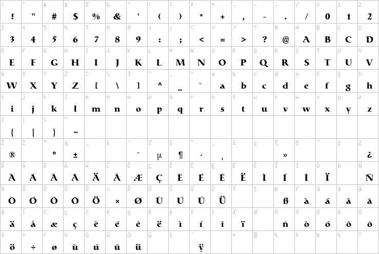 Full character map