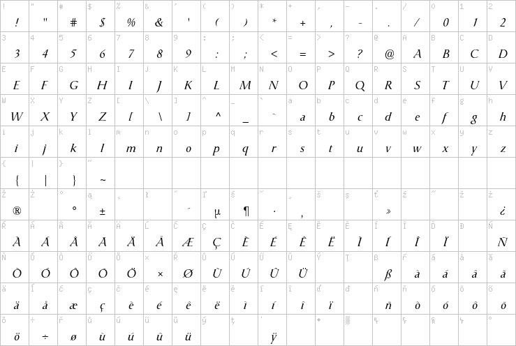 Full character map