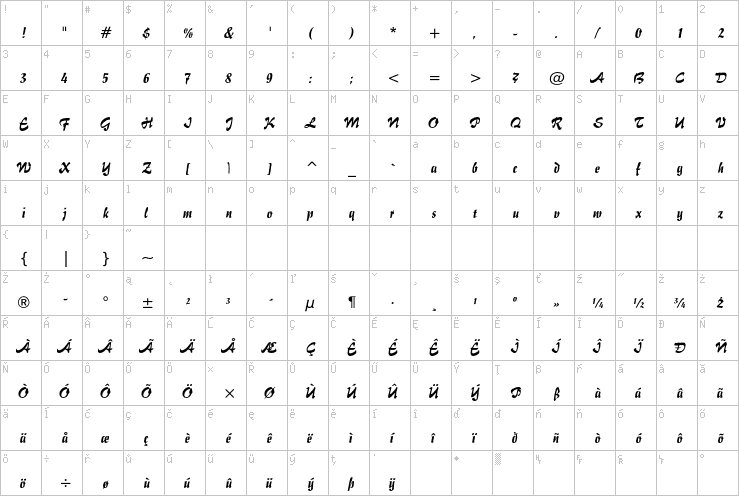 Full character map
