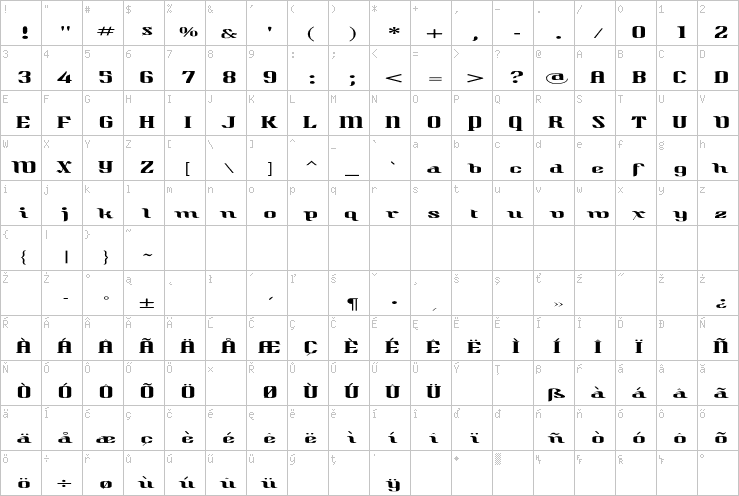 Full character map
