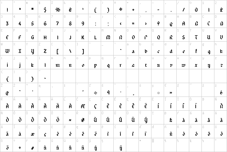 Full character map