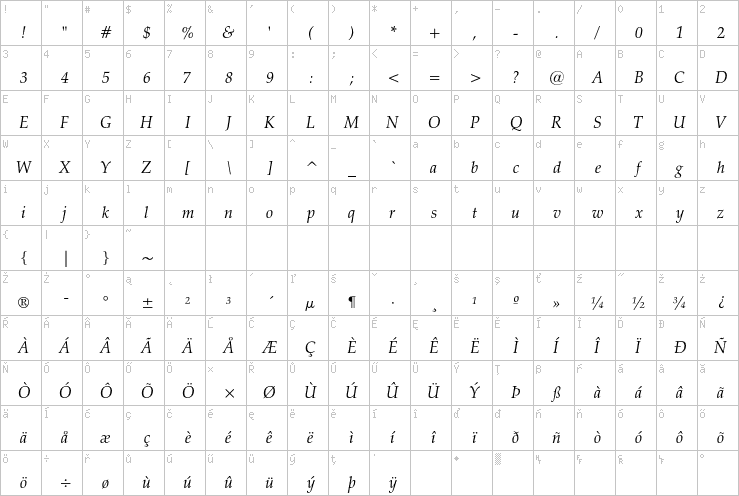 Full character map