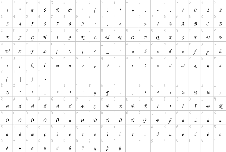 Full character map
