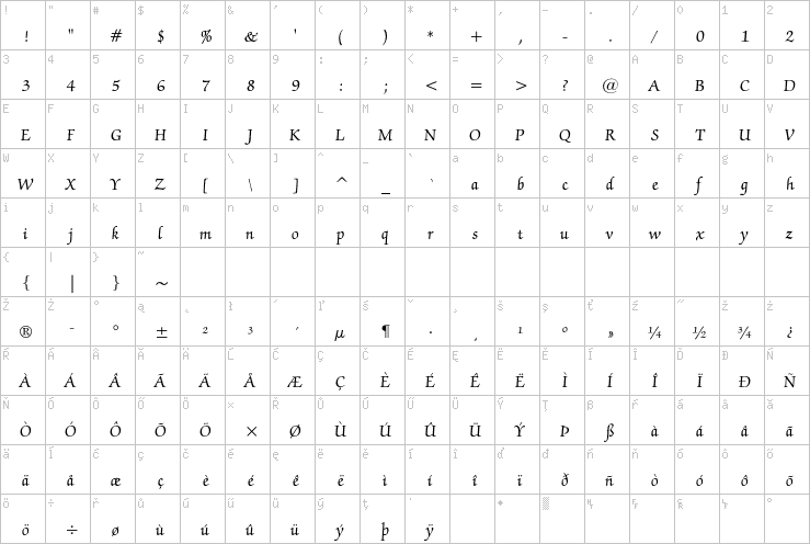 Full character map