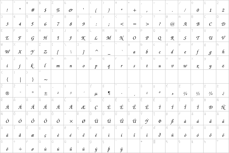 Full character map