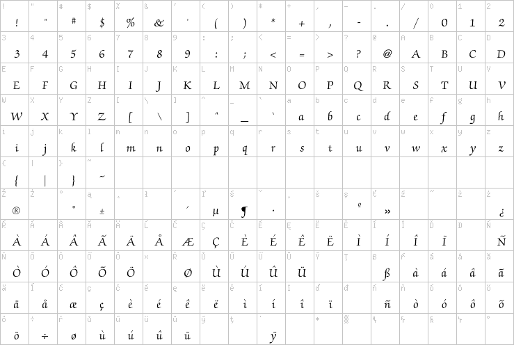 Full character map