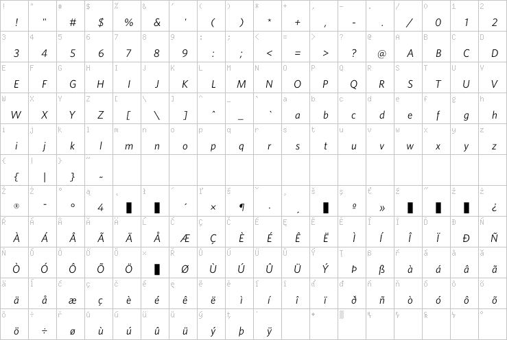 Full character map