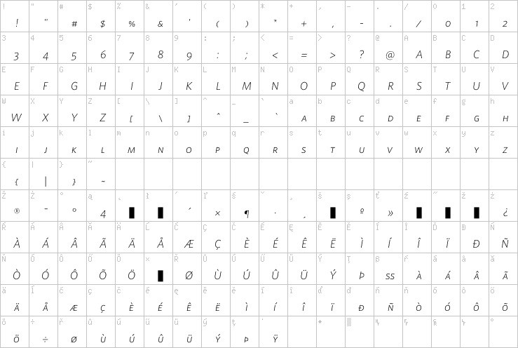 Full character map