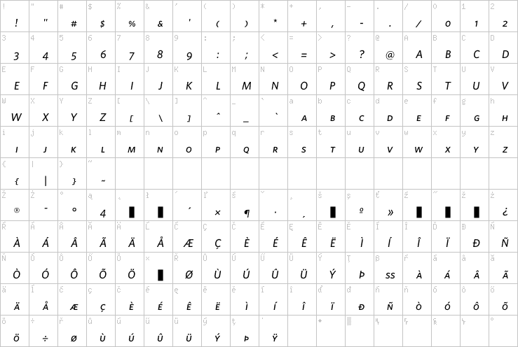 Full character map