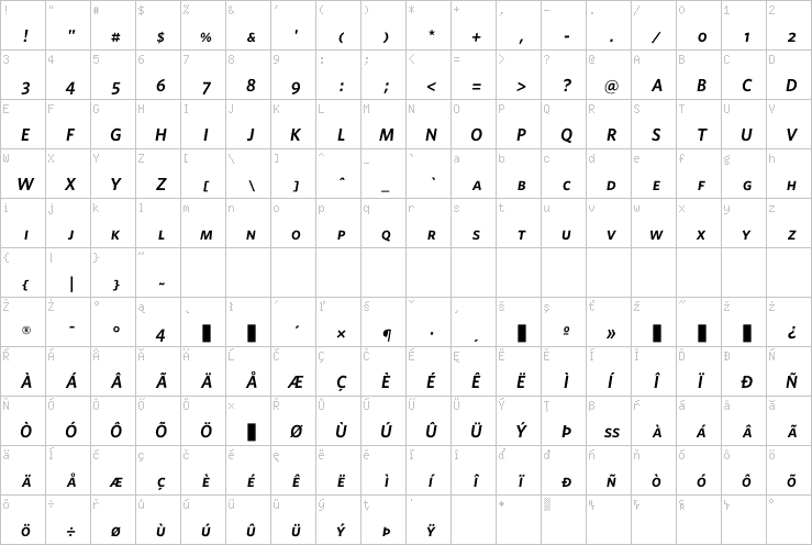 Full character map
