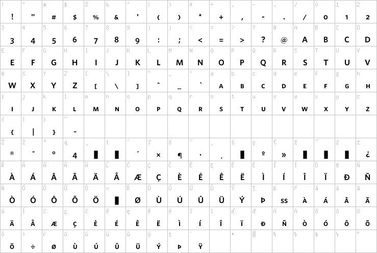 Full character map