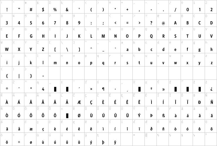 Full character map