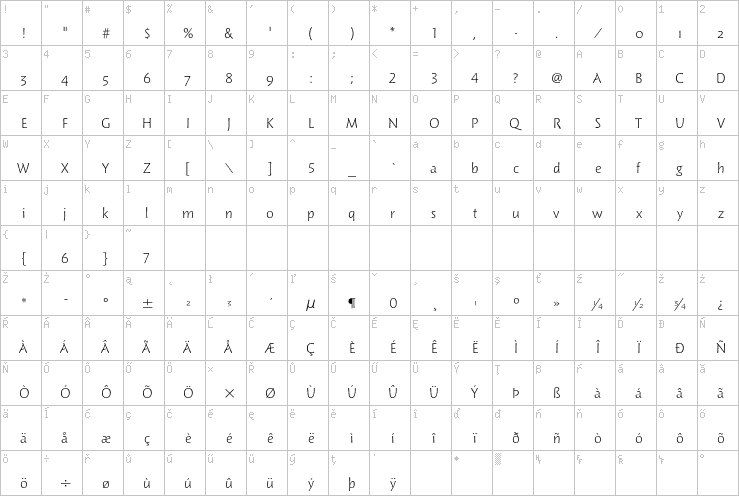 Full character map