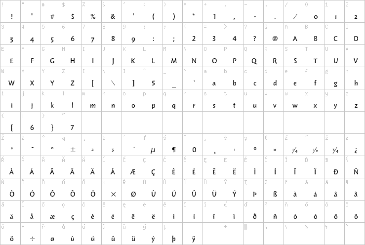 Full character map