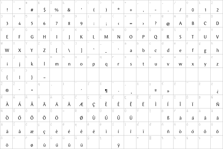 Full character map