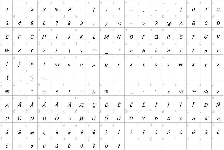 Full character map
