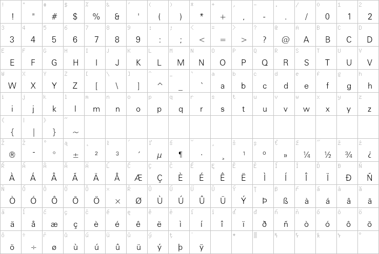 Full character map