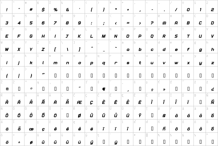 Full character map