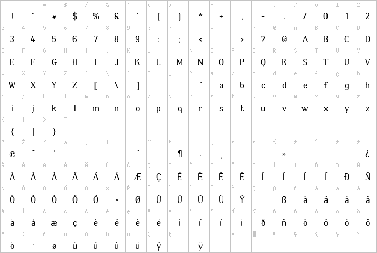 Full character map