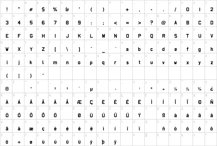 Full character map
