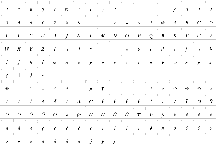 Full character map