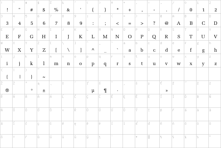 Full character map