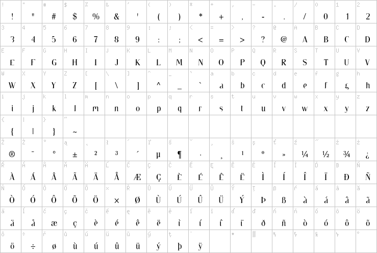 Full character map