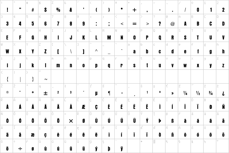 Full character map