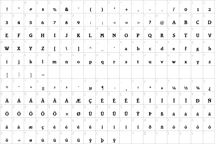 Full character map